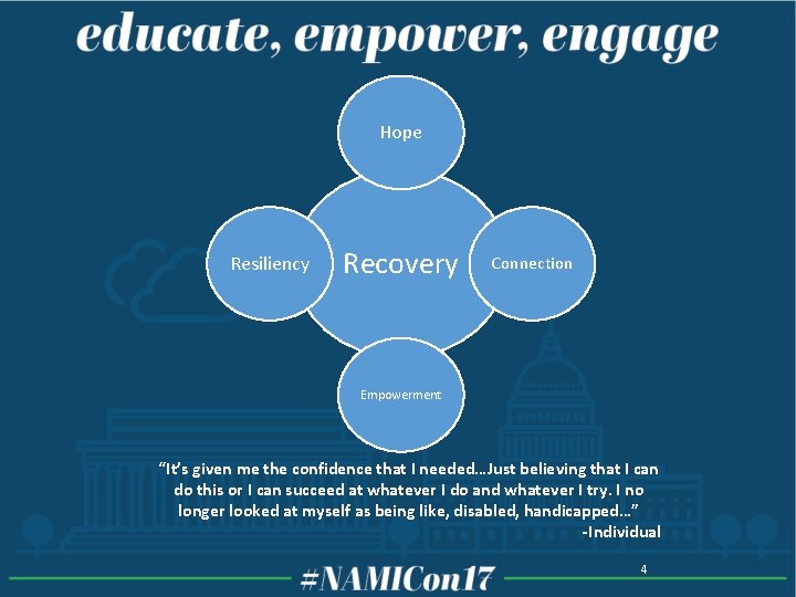 Hope Resiliency Recovery Connection Empowerment “It’s given me the confidence that I needed…Just believing Hope Resiliency Recovery Connection Empowerment “It’s given me the confidence that I needed…Just believing