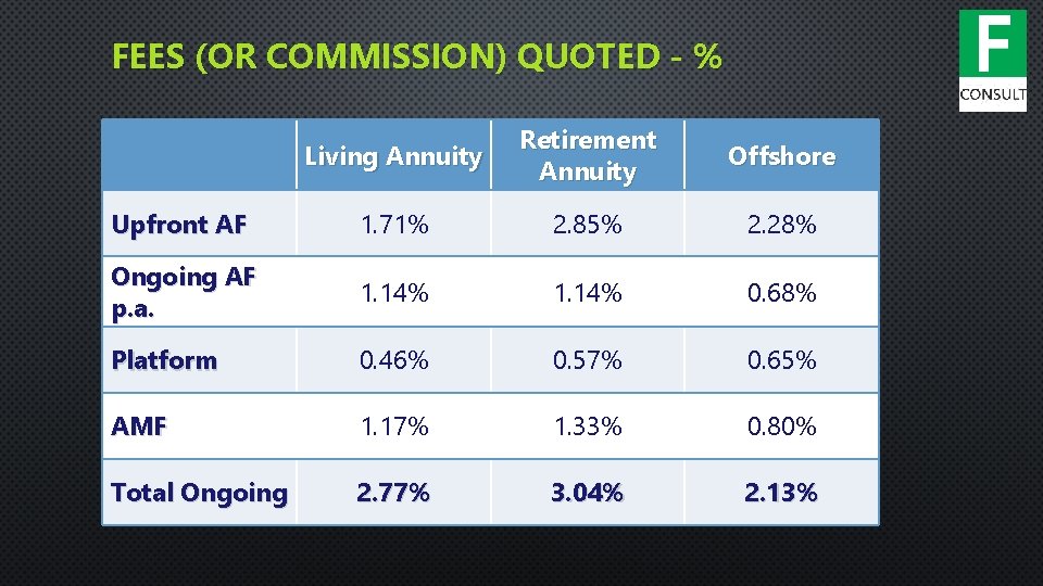 FEES (OR COMMISSION) QUOTED - % Living Annuity Retirement Annuity Offshore Upfront AF 1.