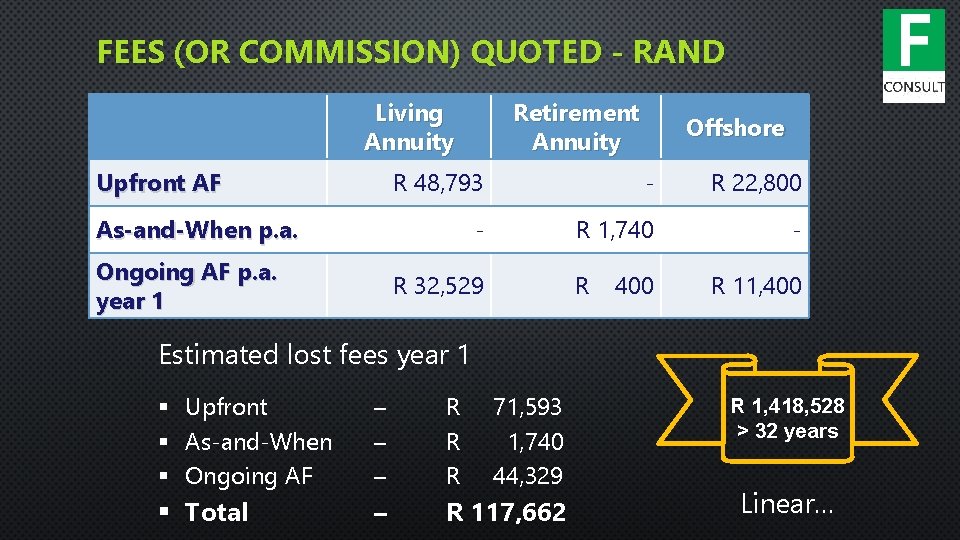 FEES (OR COMMISSION) QUOTED - RAND Living Annuity Upfront AF Offshore R 48, 793