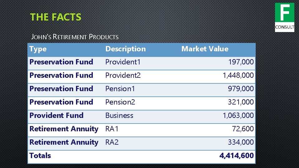 THE FACTS JOHN’S RETIREMENT PRODUCTS Type Description Market Value Preservation Fund Provident 1 197,