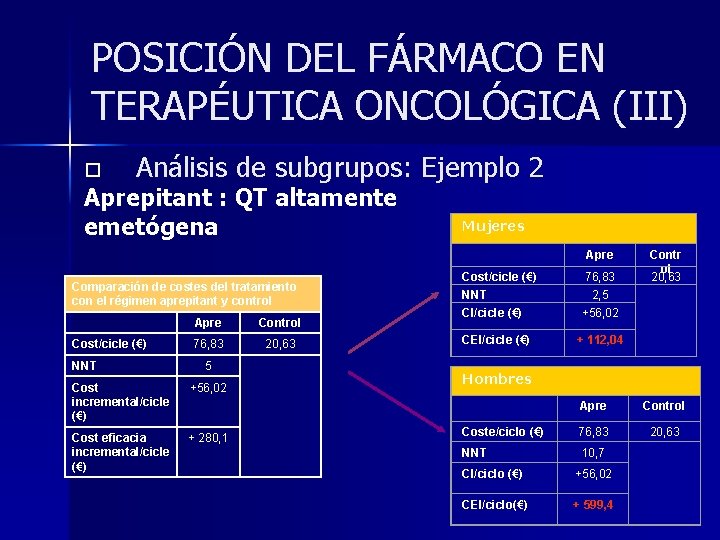 POSICIÓN DEL FÁRMACO EN TERAPÉUTICA ONCOLÓGICA (III) ¨ Análisis de subgrupos: Ejemplo 2 Aprepitant