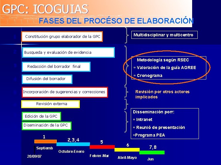 GPC: ICOGUIAS FASES DEL PROCÉSO DE ELABORACIÓN 1 Constitución grupo elaborador de la GPC