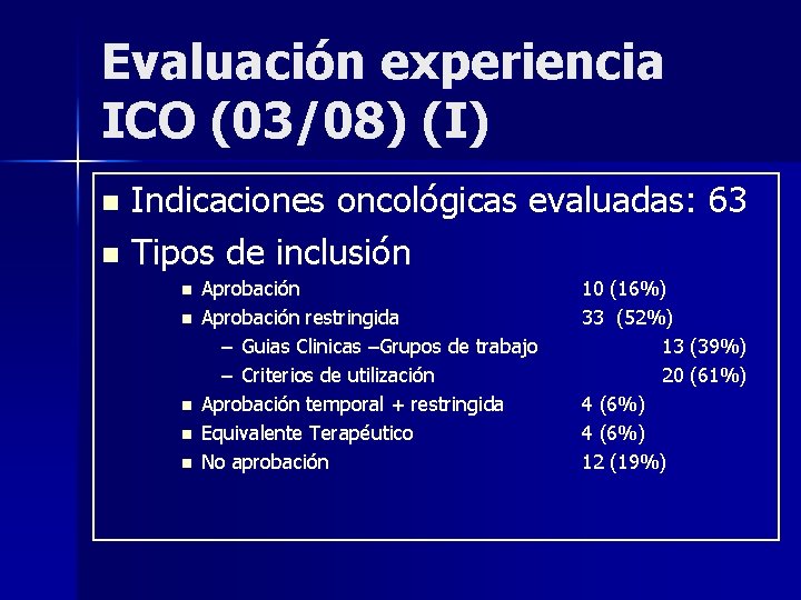 Evaluación experiencia ICO (03/08) (I) Indicaciones oncológicas evaluadas: 63 n Tipos de inclusión n