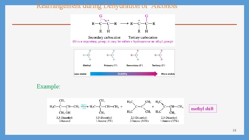 Rearrangement during Dehydration of Alcohols Example: methyl shift 26 