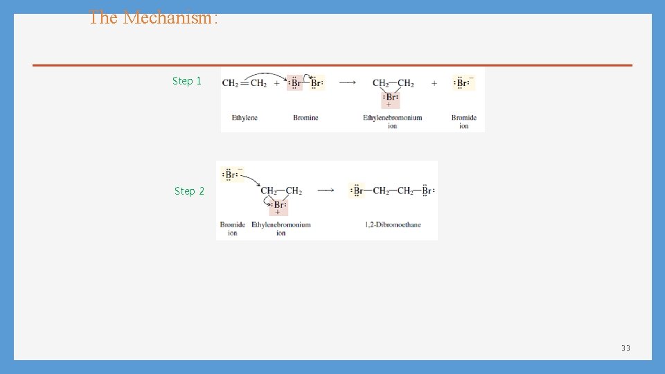 The Mechanism: Step 1 Step 2 33 