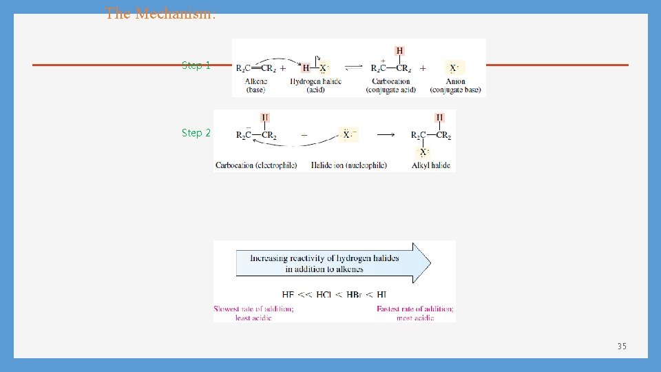 The Mechanism: Step 1 Step 2 35 