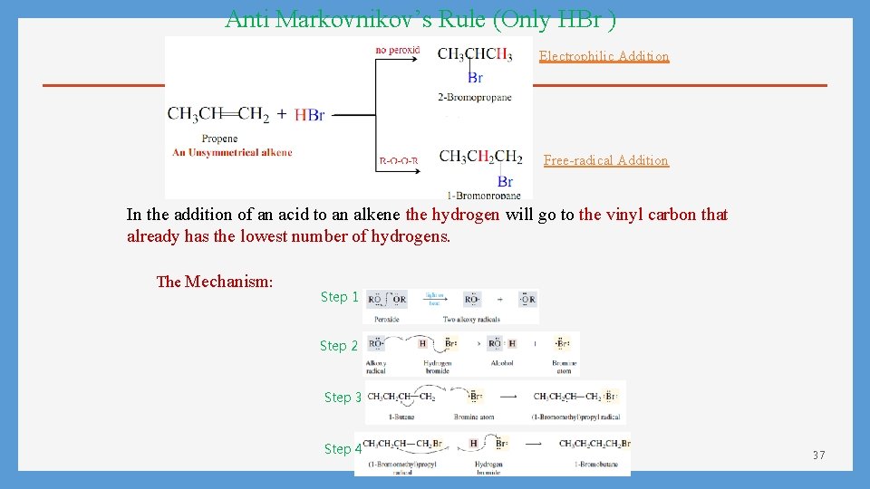 Anti Markovnikov’s Rule (Only HBr ) Electrophilic Addition Free-radical Addition In the addition of