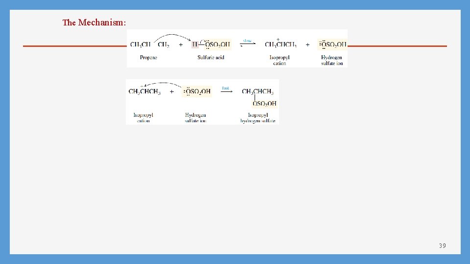 The Mechanism: 39 