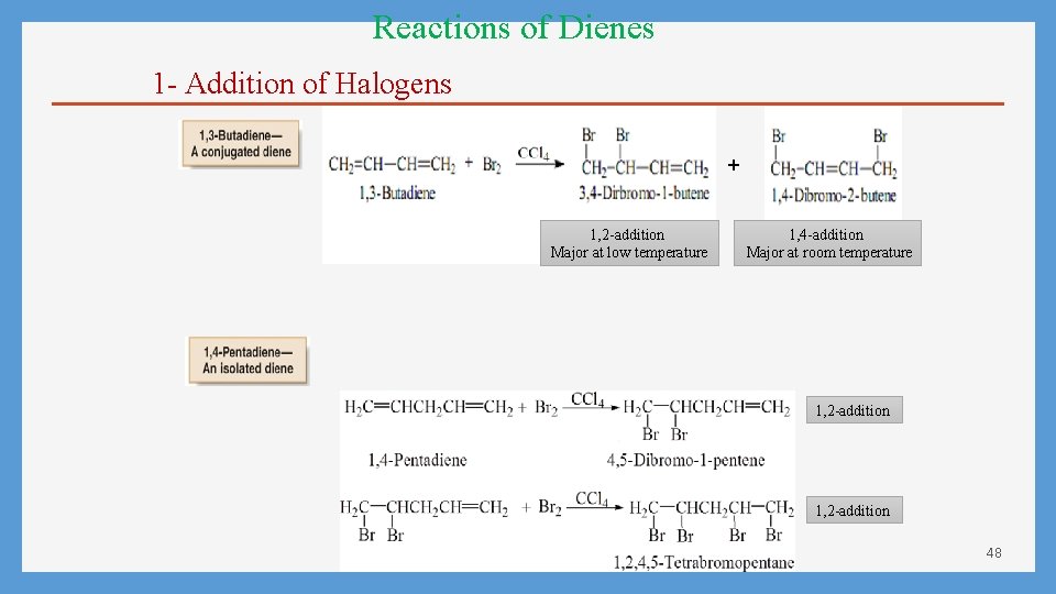Reactions of Dienes 1 - Addition of Halogens + 1, 2 -addition Major at
