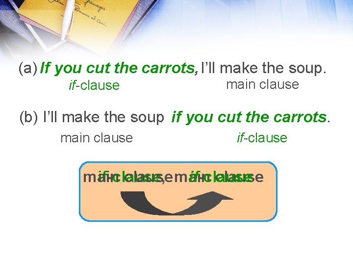 (a) If you cut the carrots, I’ll make the soup. if-clause main clause (b)