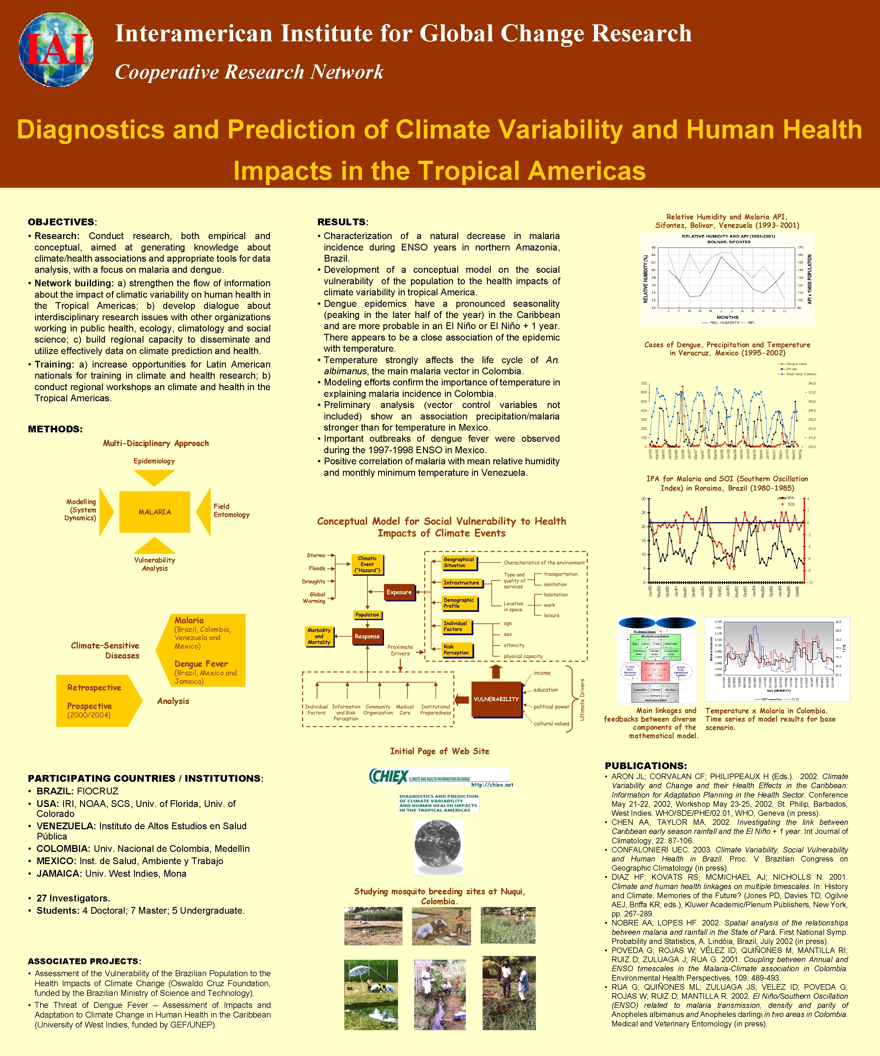 Interamerican Institute for Global Change Research Cooperative Research Network Diagnostics and Prediction of Climate