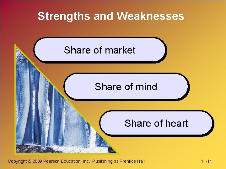 Strengths and Weaknesses Share of market Share of mind Share of heart Copyright ©