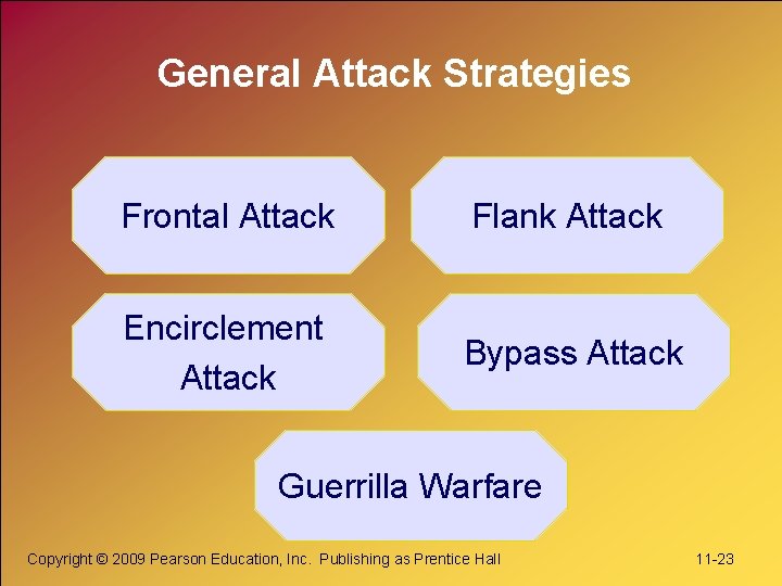 General Attack Strategies Frontal Attack Flank Attack Encirclement Attack Bypass Attack Guerrilla Warfare Copyright