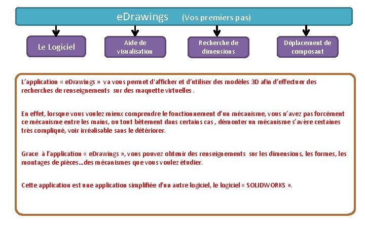 e. Drawings Le Logiciel Aide de visualisation (Vos premiers pas) Recherche de dimensions Déplacement