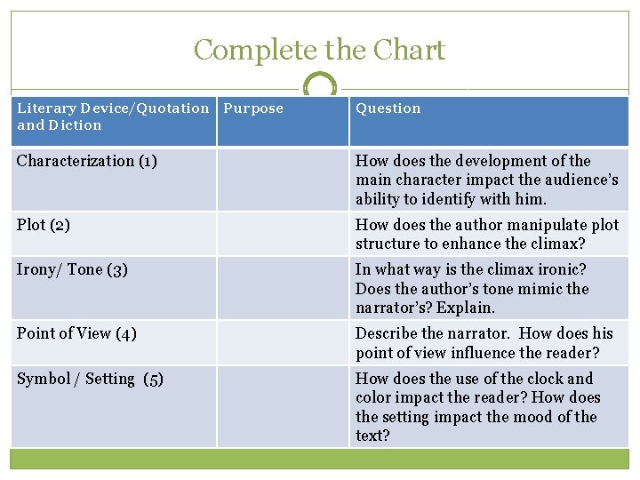 Complete the Chart Literary Device/Quotation Purpose and Diction Question Characterization (1) How does the