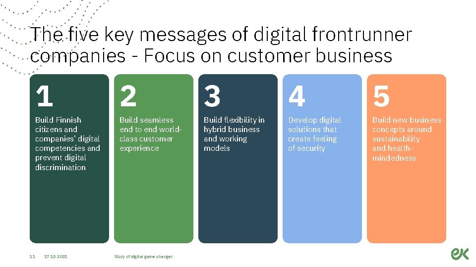 The five key messages of digital frontrunner companies - Focus on customer business 1