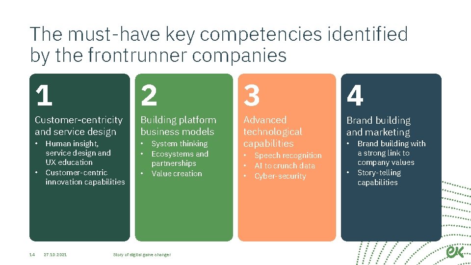 The must-have key competencies identified by the frontrunner companies 1 Customer-centricity and service design