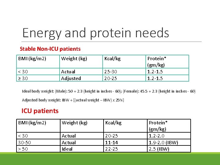 Energy and protein needs Stable Non-ICU patients BMI (kg/m 2) Weight (kg) Kcal/kg <