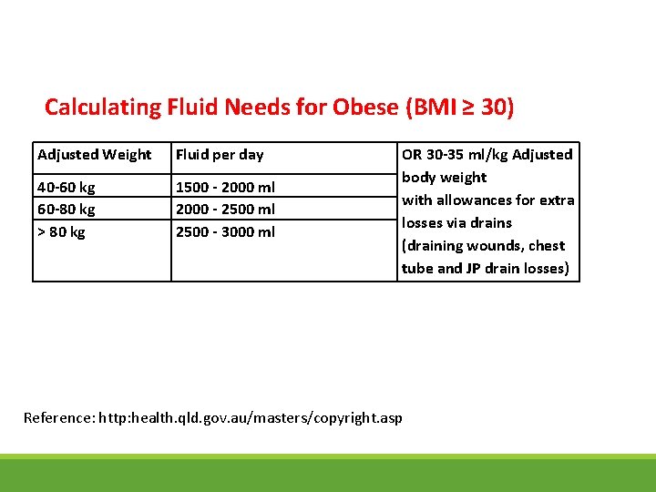 Calculating Fluid Needs for Obese (BMI ≥ 30) Adjusted Weight Fluid per day 40