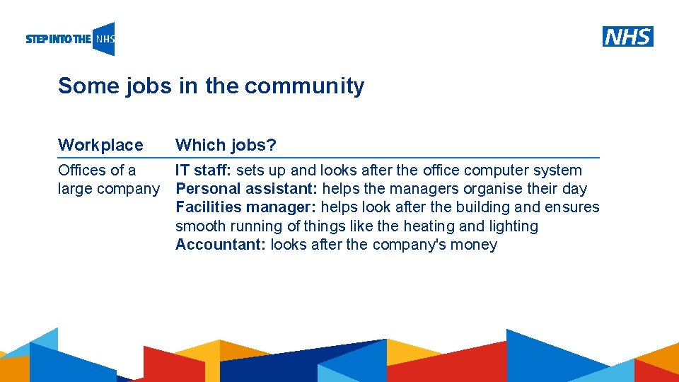 Some jobs in the community Workplace Which jobs? Offices of a large company IT
