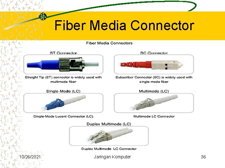 Fiber Media Connector 10/26/2021 Jaringan Komputer 36 Fiber Media Connector 10/26/2021 Jaringan Komputer 36