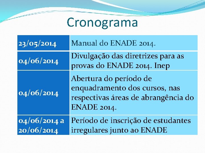 Cronograma 23/05/2014 Manual do ENADE 2014. 04/06/2014 Divulgação das diretrizes para as provas do