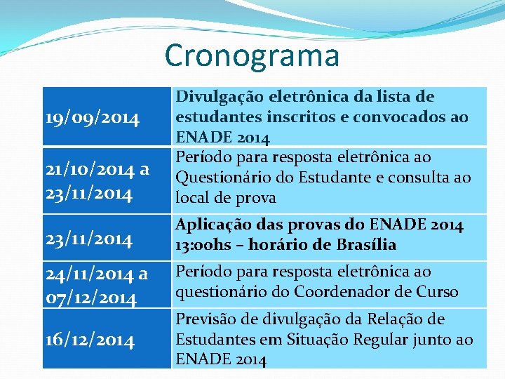 Cronograma 21/10/2014 a 23/11/2014 Divulgação eletrônica da lista de estudantes inscritos e convocados ao