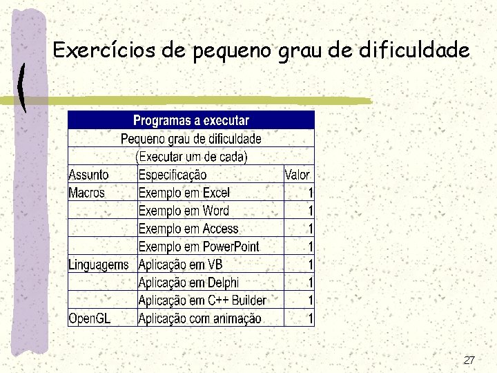 Exercícios de pequeno grau de dificuldade 27 