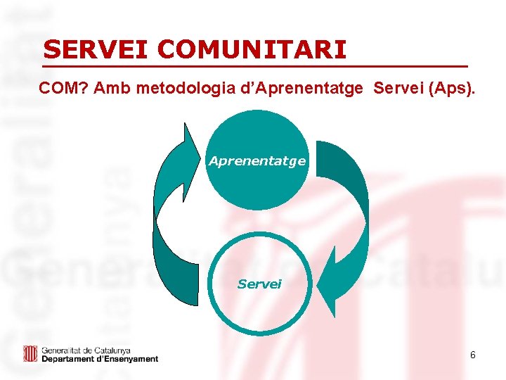 SERVEI COMUNITARI COM? Amb metodologia d’Aprenentatge Servei (Aps). Aprenentatge Servei 6 