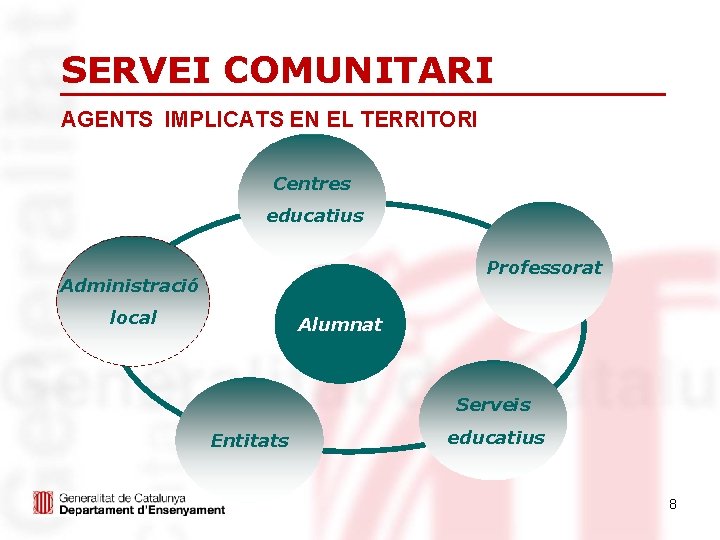 SERVEI COMUNITARI AGENTS IMPLICATS EN EL TERRITORI Centres educatius Professorat Administració local Alumnat Serveis