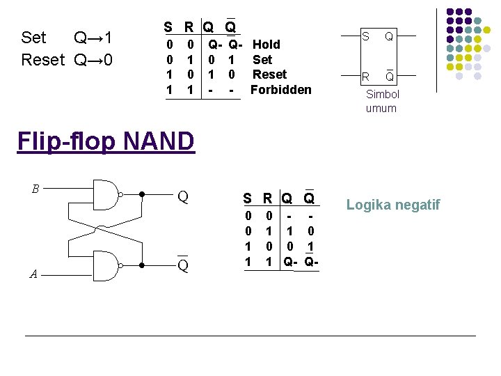 Set Q→ 1 Reset Q→ 0 S R Q Q 0 0 1 1