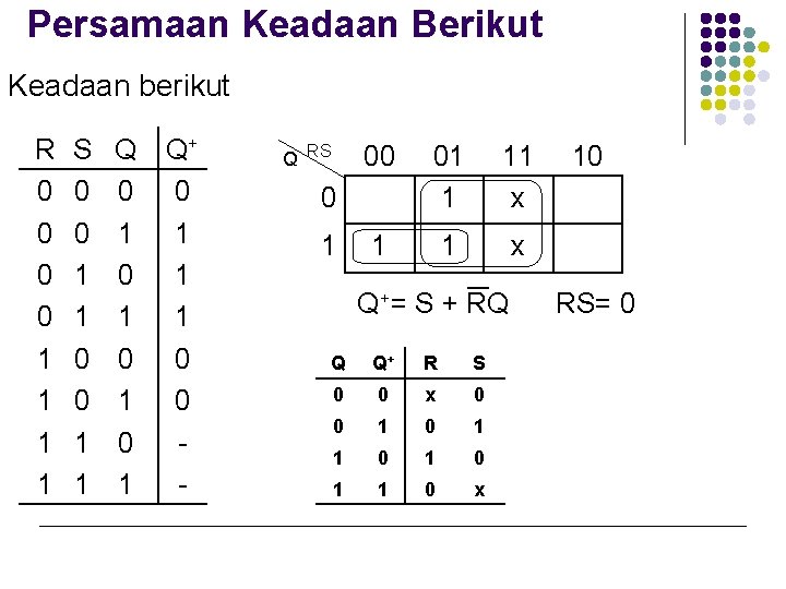 Persamaan Keadaan Berikut Keadaan berikut R 0 0 1 1 S 0 0 1