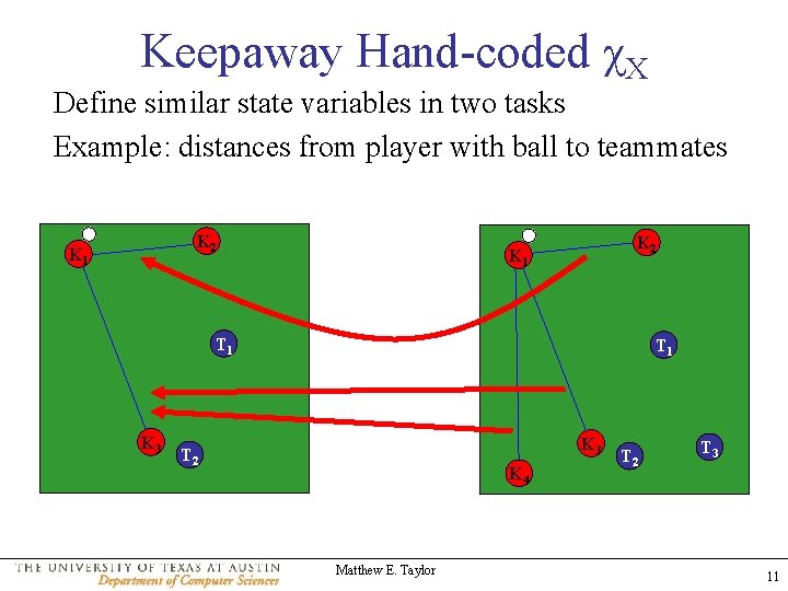 Keepaway Hand-coded χX Define similar state variables in two tasks Example: distances from player