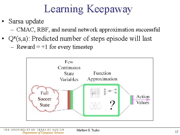 Learning Keepaway • Sarsa update – CMAC, RBF, and neural network approximation successful •