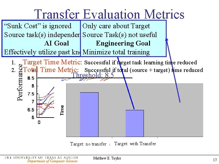 Transfer Evaluation Metrics Performance “Sunk is ignored Only care about Target Set a. Cost”