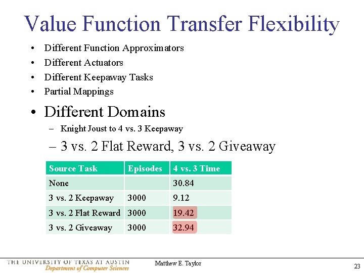 Value Function Transfer Flexibility • • Different Function Approximators Different Actuators Different Keepaway Tasks