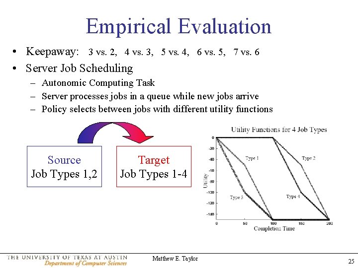 Empirical Evaluation • Keepaway: 3 vs. 2, 4 vs. 3, 5 vs. 4, 6