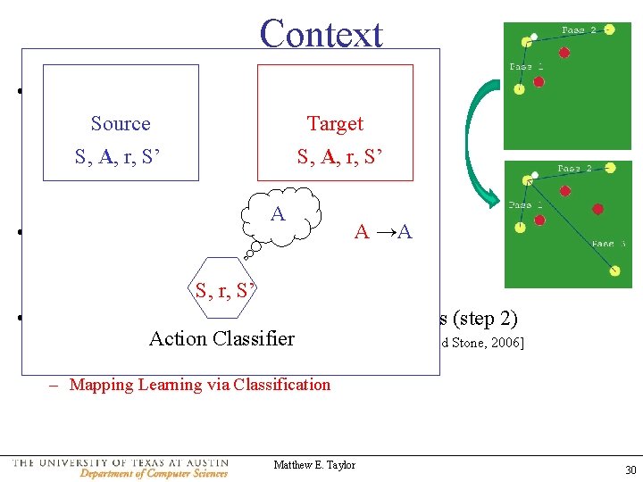 Context • Steps to enable Autonomous transfer: 1. Select a relevant source task, given