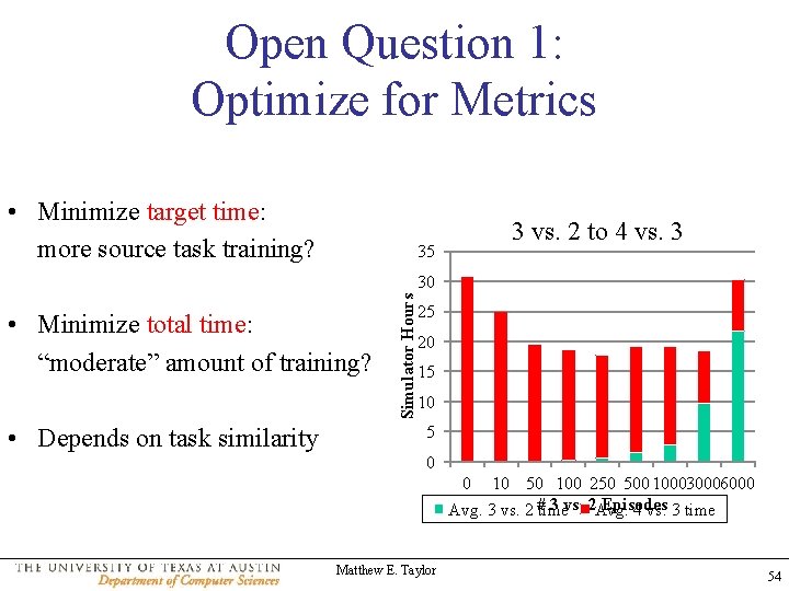 Open Question 1: Optimize for Metrics • Minimize target time: more source task training?