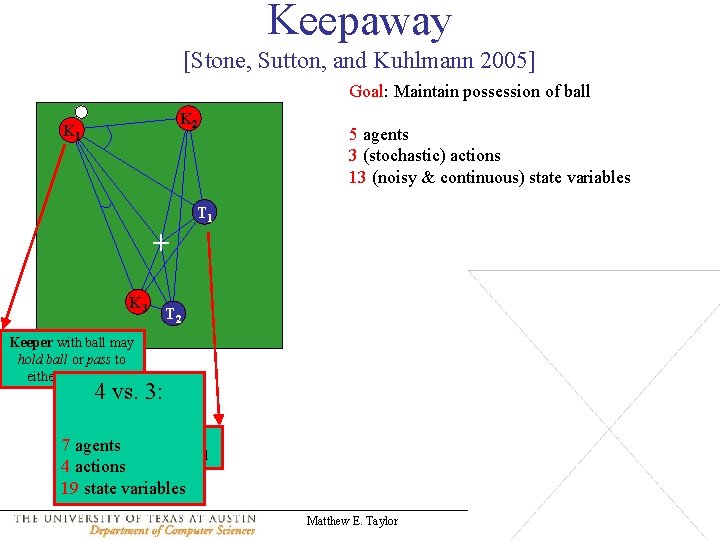 Keepaway [Stone, Sutton, and Kuhlmann 2005] Goal: Maintain possession of ball K 2 K