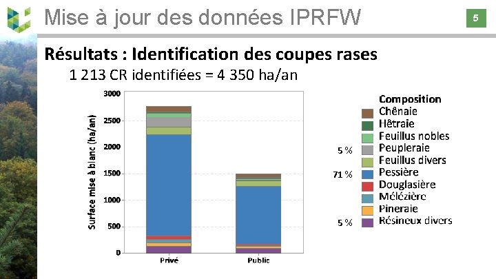 Mise à jour des données IPRFW 5 Résultats : Identification des coupes rases 1