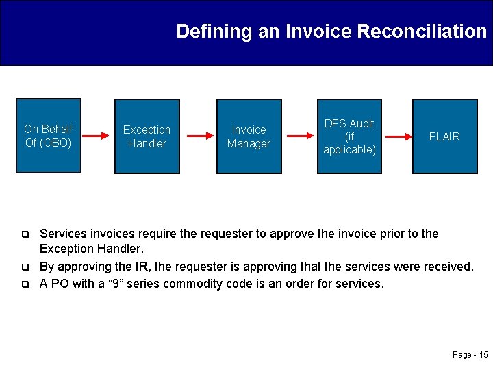 Defining an Invoice Reconciliation On Behalf Of (OBO) q q q Exception Handler Invoice