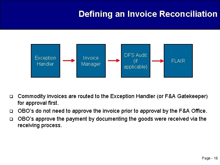 Defining an Invoice Reconciliation Exception Handler q q q Invoice Manager DFS Audit (if