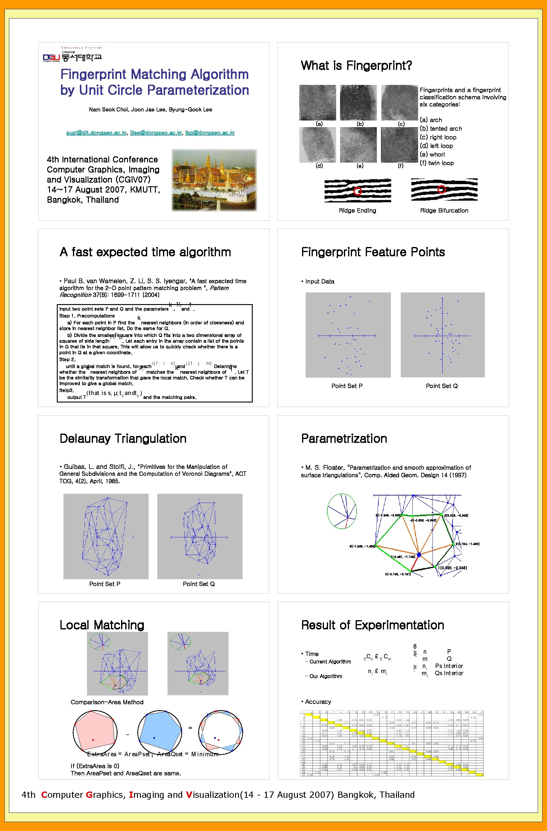 Fingerprint Matching Algorithm by Unit Circle Parameterization What is Fingerprint? Fingerprints and a fingerprint