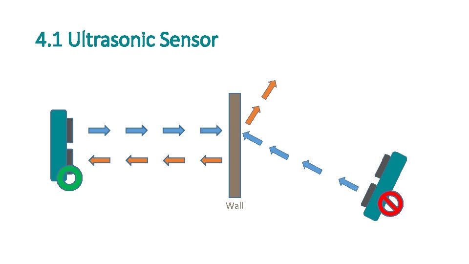 4. 1 Ultrasonic Sensor Wall 