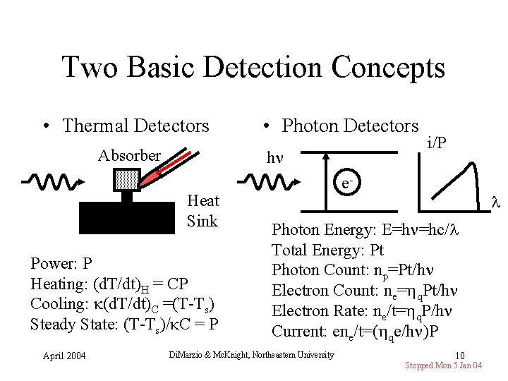 Two Basic Detection Concepts • Thermal Detectors Absorber hn Heat Sink Power: P Heating: