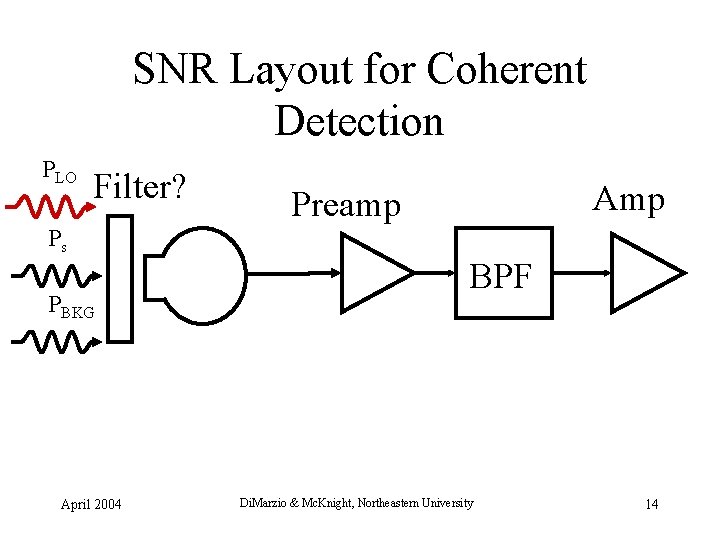 SNR Layout for Coherent Detection PLO Filter? Amp Preamp Ps PBKG April 2004 BPF