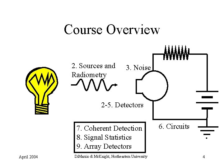 Course Overview 2. Sources and Radiometry 3. Noise 2 -5. Detectors 7. Coherent Detection