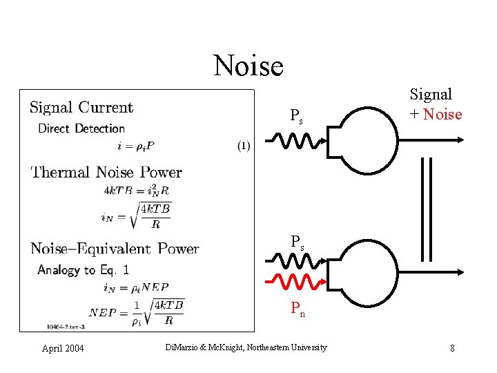Noise Ps Signal + Noise Ps Pn April 2004 Di. Marzio & Mc. Knight,