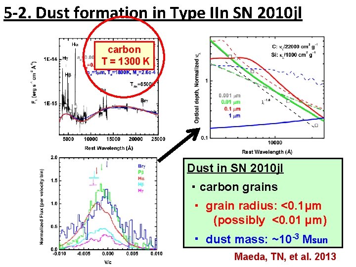 5 -2. Dust formation in Type IIn SN 2010 jl carbon T = 1300